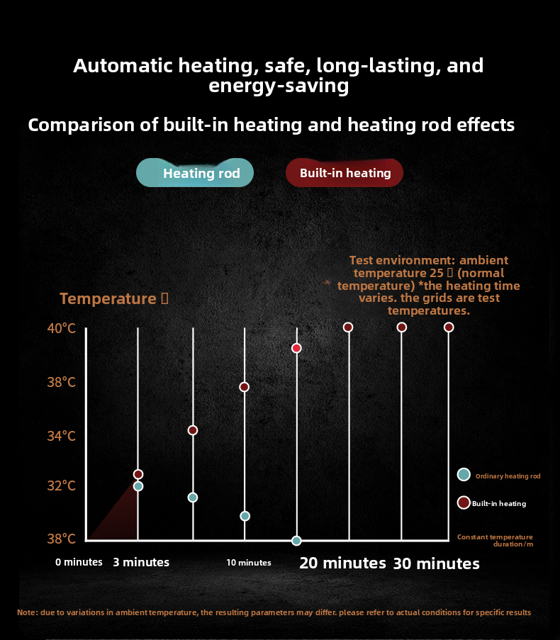 Airplane Cup Automatic Heating Device Inverted Mold Realistic Private Parts Replica Male Sex Toy Portable